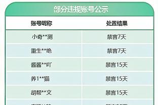 略显毛躁！德章泰-穆雷17中7得17分5板9助2断 出现了6次失误